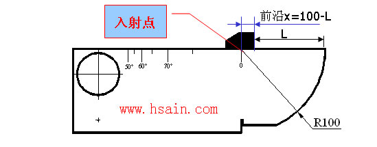 超声波探伤仪试块