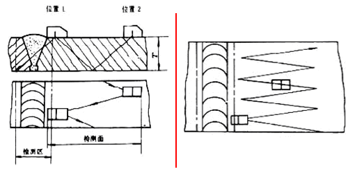 焊缝