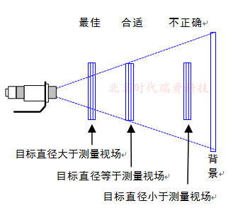 距离系数示意图