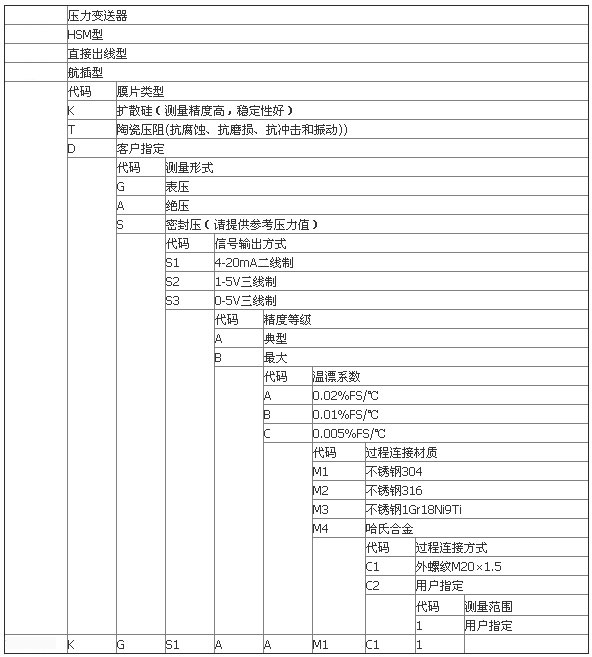 压力传感器选型指南
