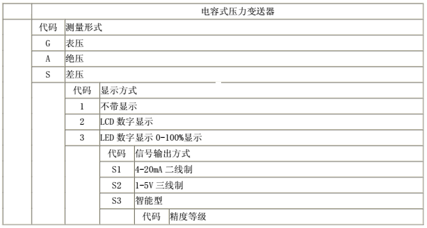 SZ-P40差压传感器